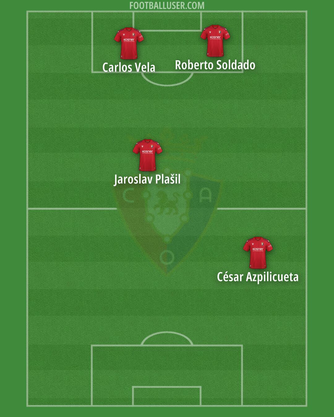 Osasuna Formation 2025