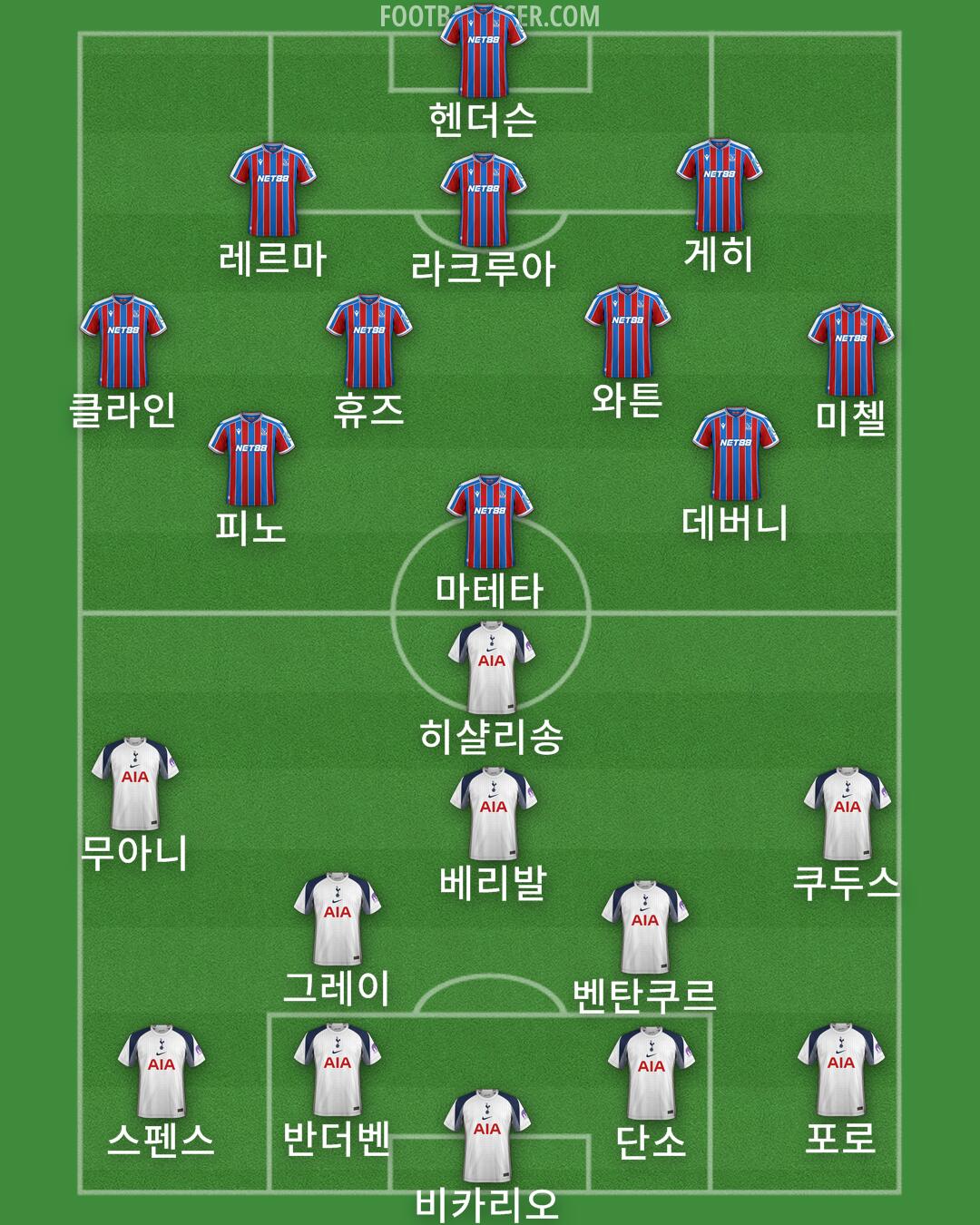 Custom Team Formation 2025