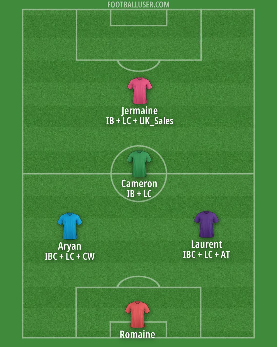 Custom Team Formation 2025