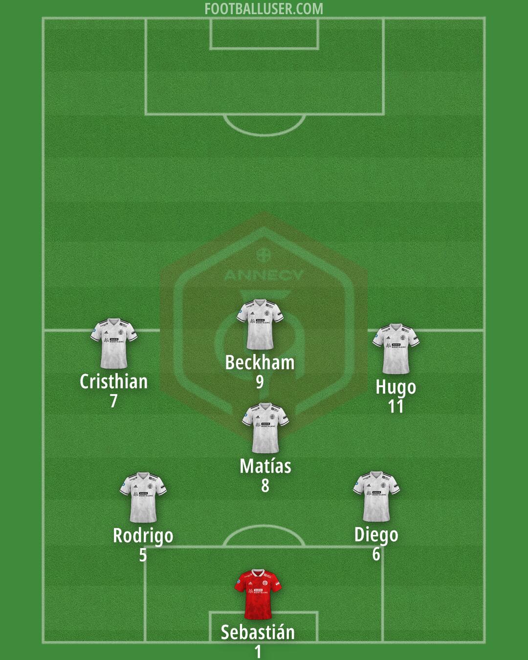 Annecy Formation 2025