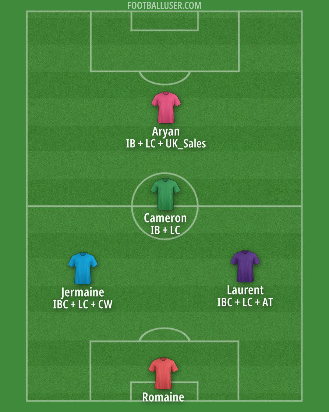 Custom Team Formation 2025