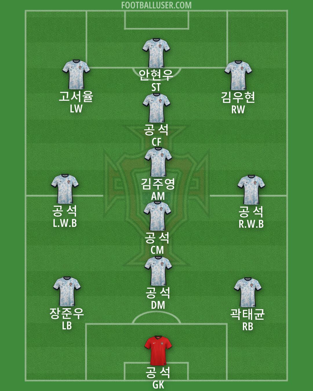 Portugal Formation 2025