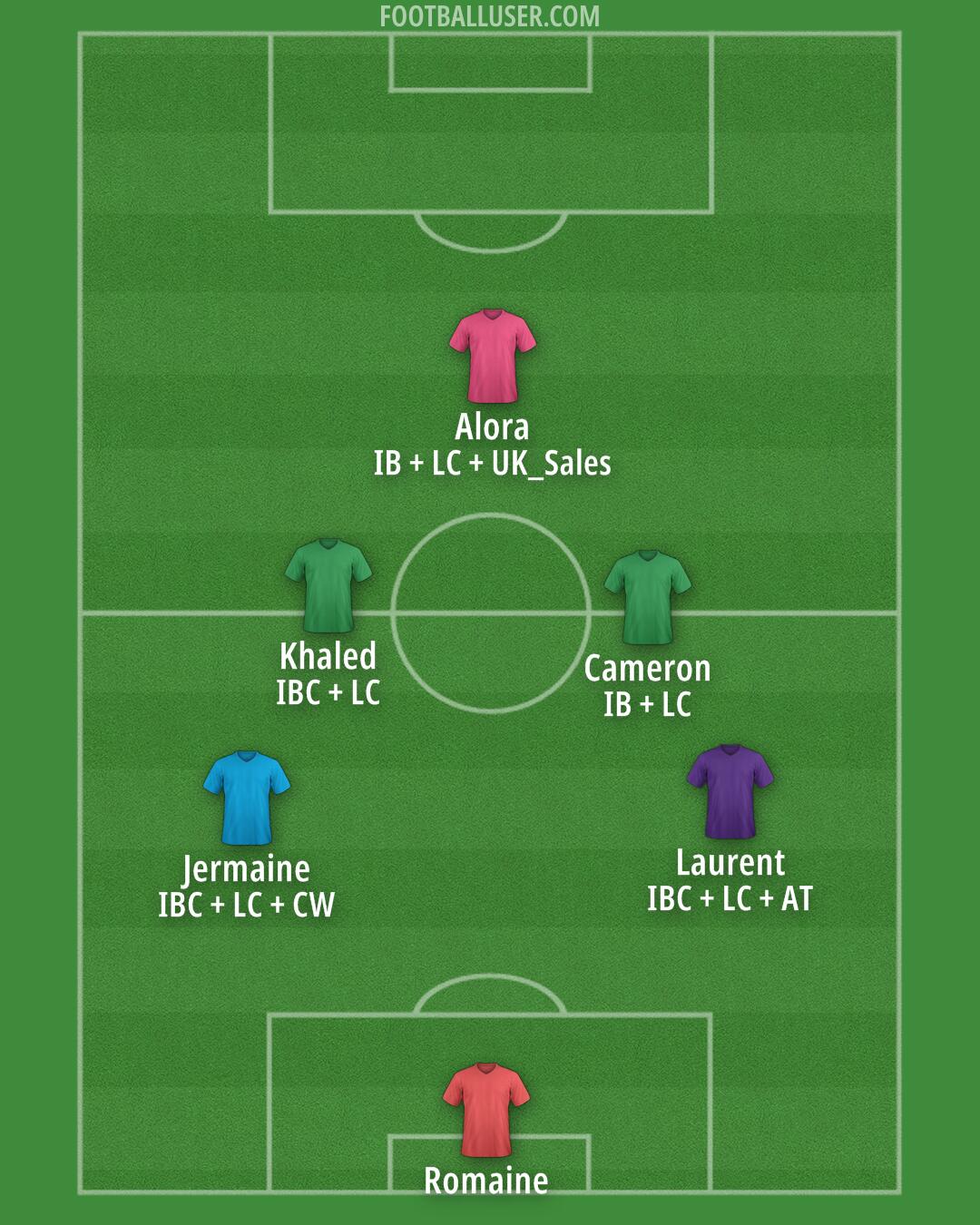 Custom Team Formation 2025
