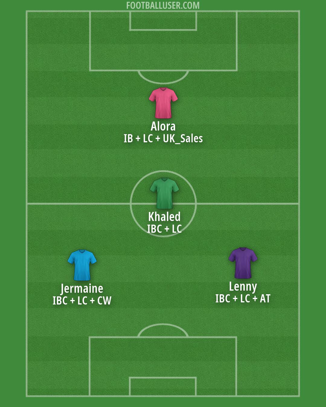 Custom Team Formation 2025