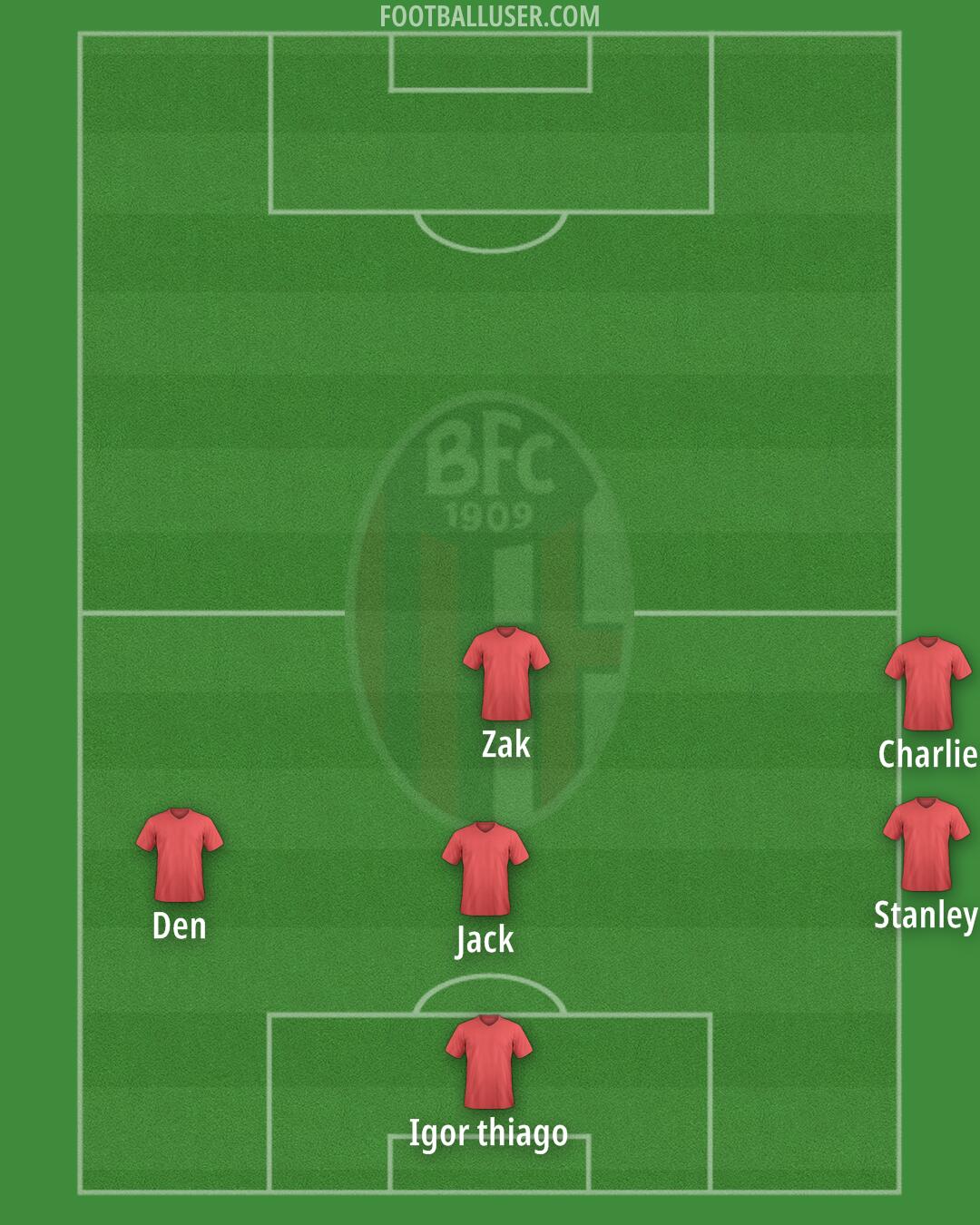 Bologna Formation 2025