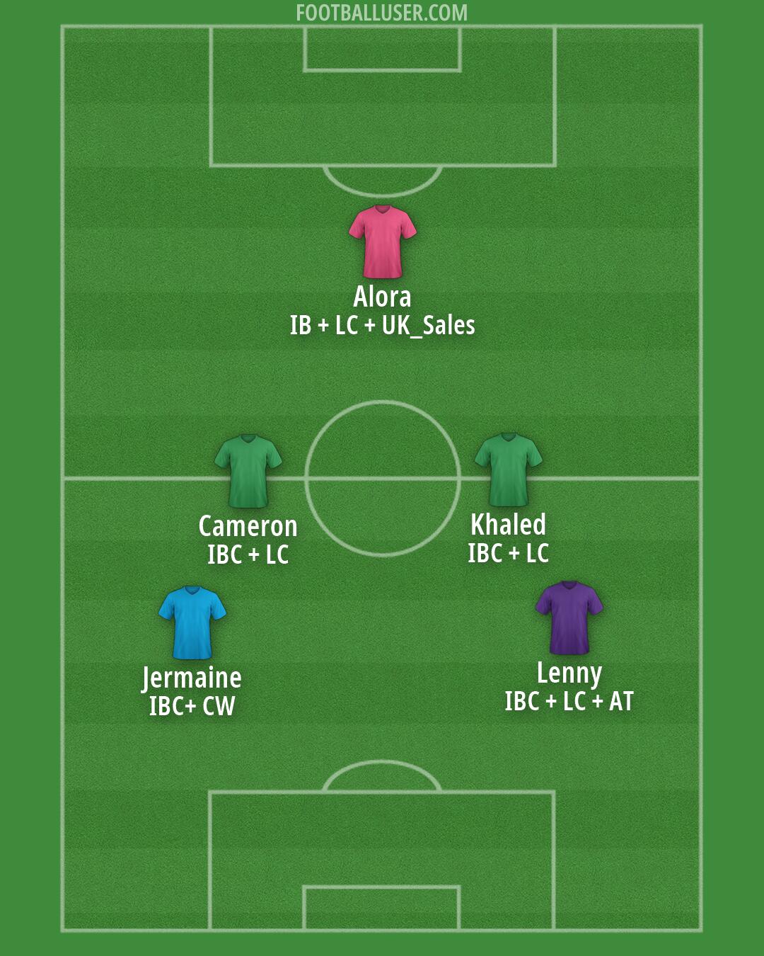 Custom Team Formation 2025