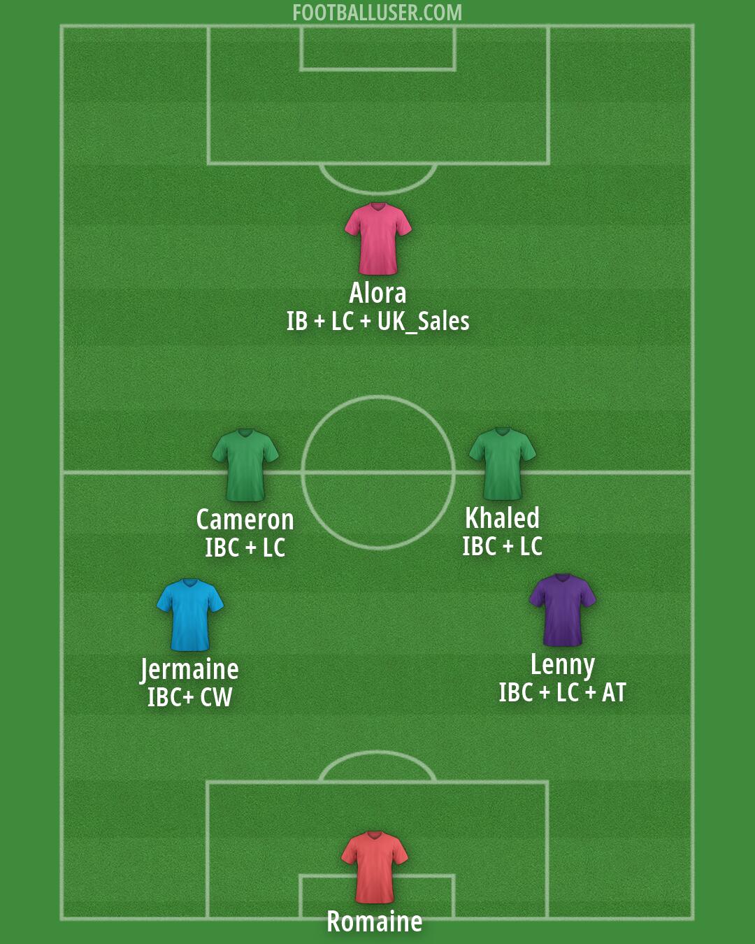 Custom Team Formation 2025