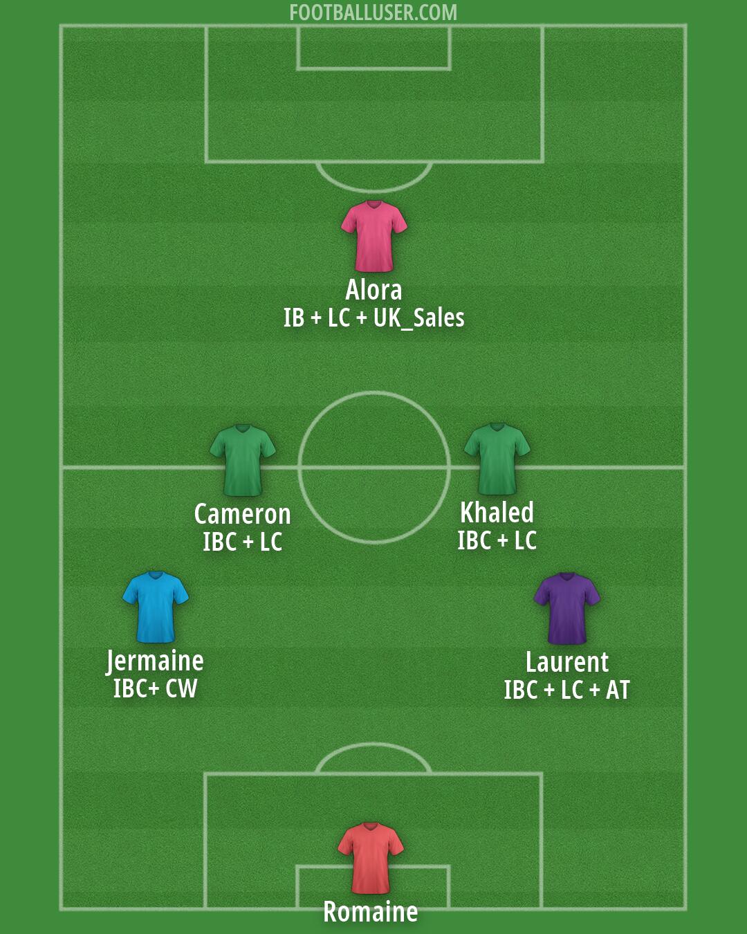 Custom Team Formation 2025