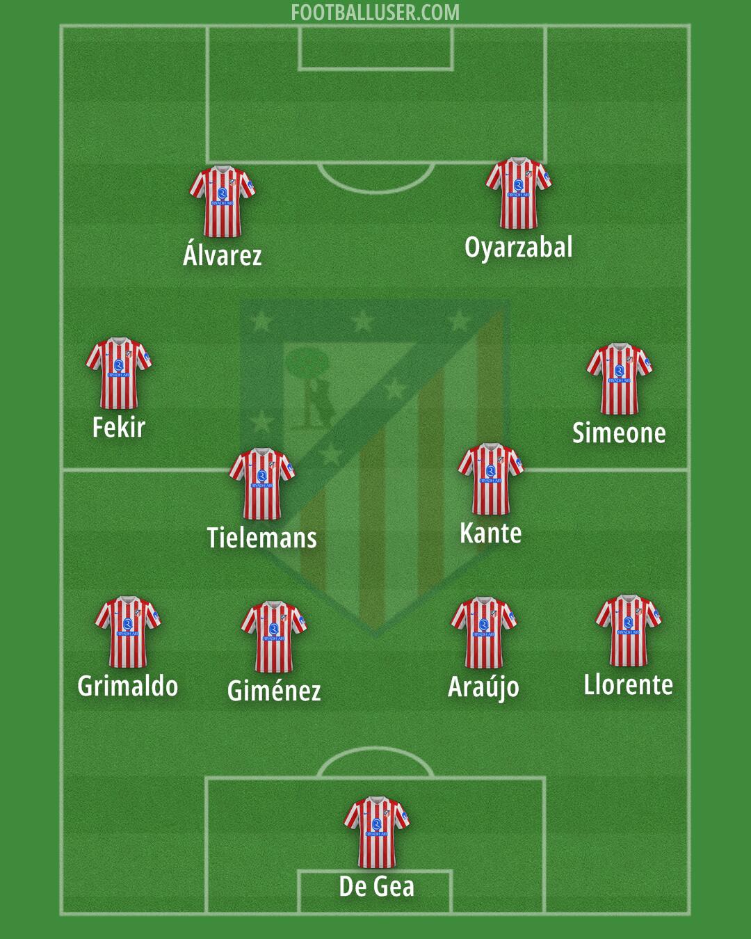 Atlético Formation 2025