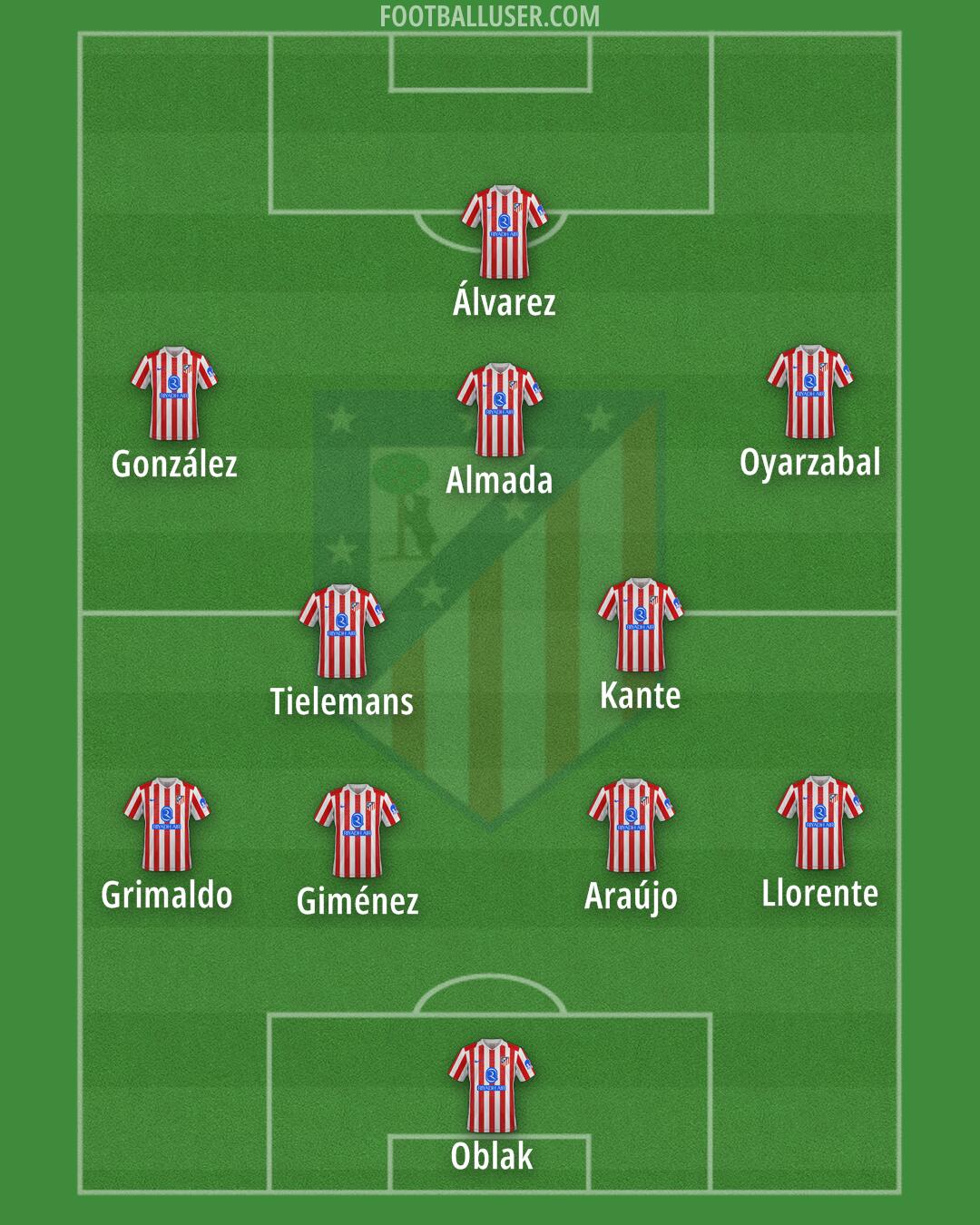 Atlético Formation 2025