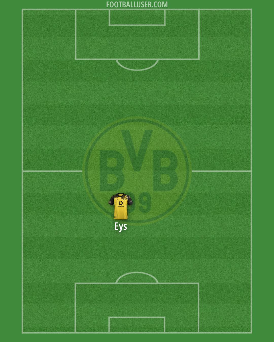 Borussia Dortmund Formation 2025