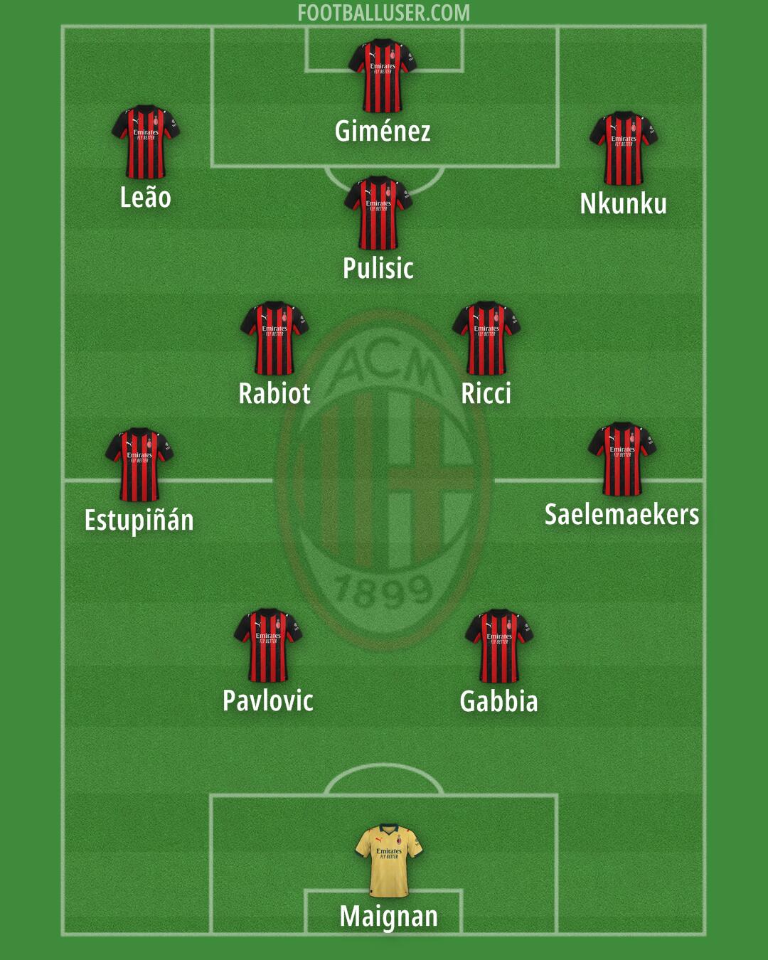 Milan Formation 2025