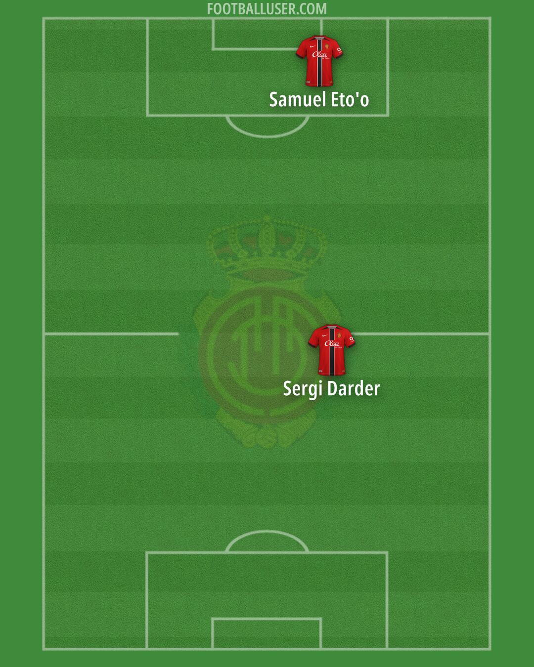 Mallorca Formation 2025