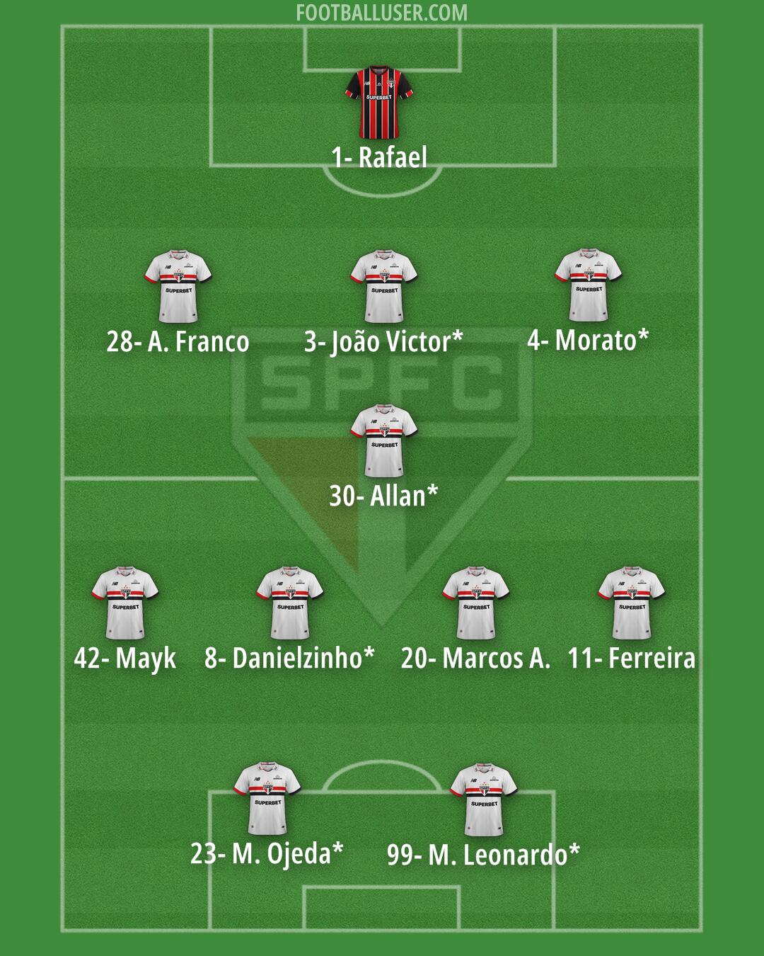 São Paulo Formation 2025