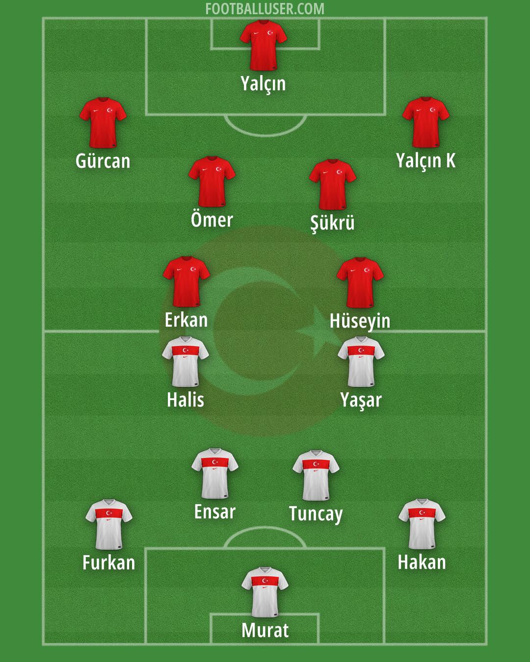 Türkiye Formation 2025