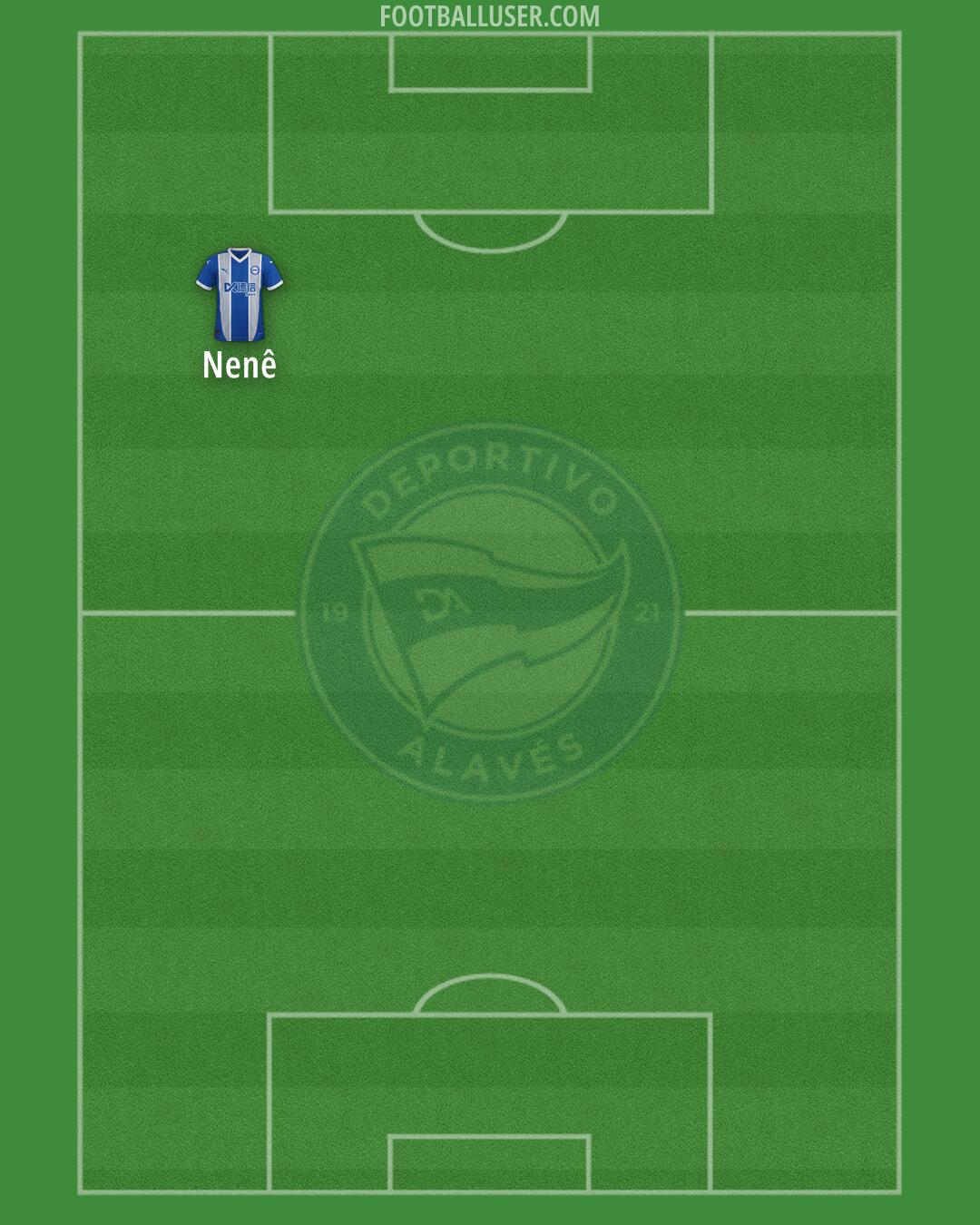 Alavés Formation 2025
