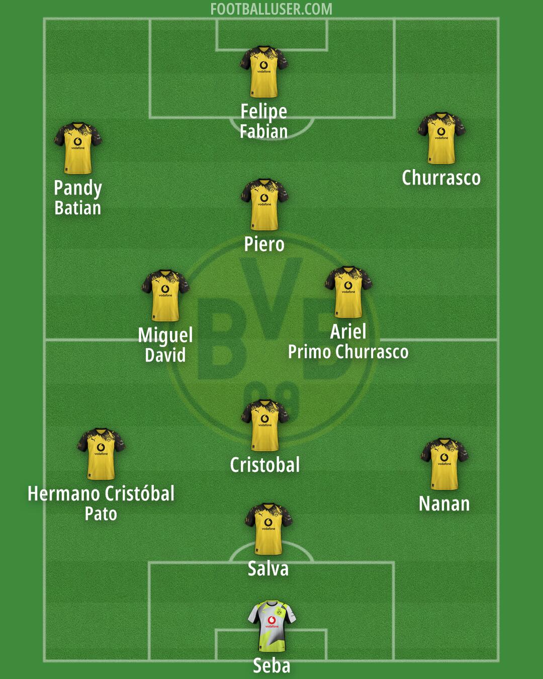 Borussia Dortmund Formation 2025