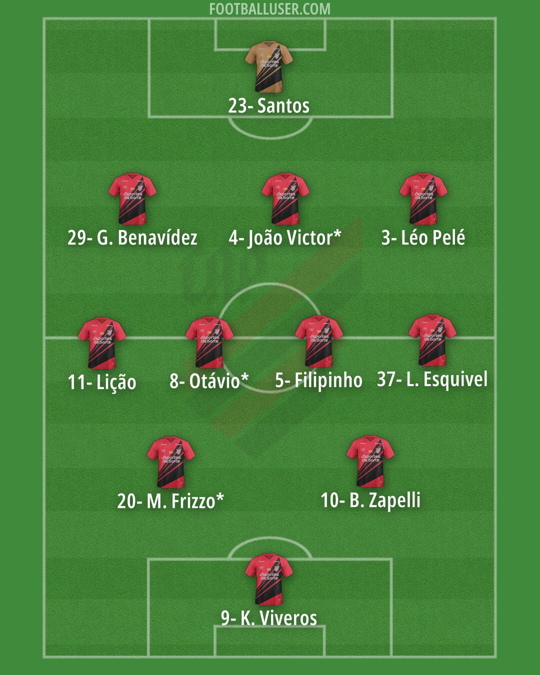 Athlético Paranaense Formation 2025