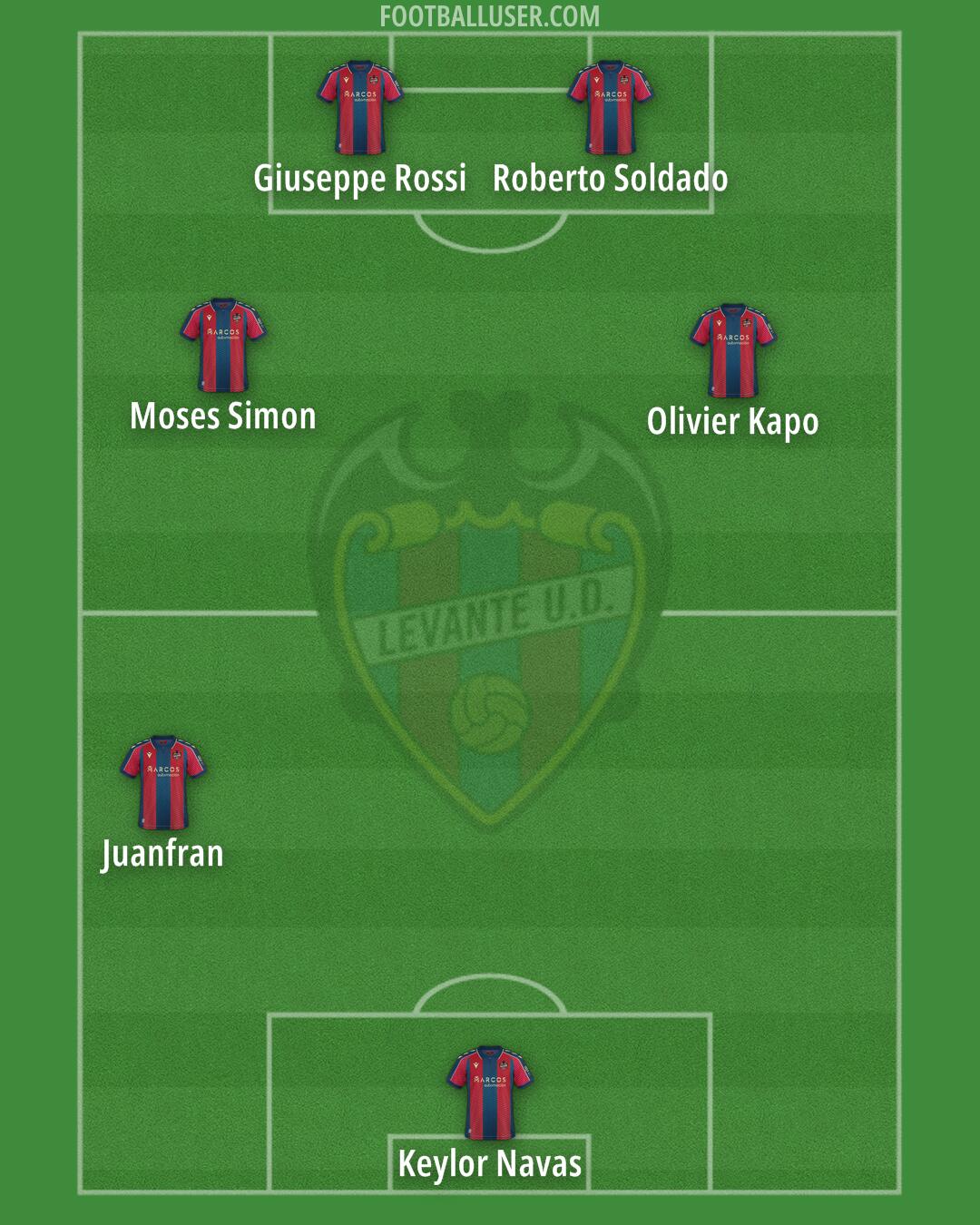 Levante Formation 2025