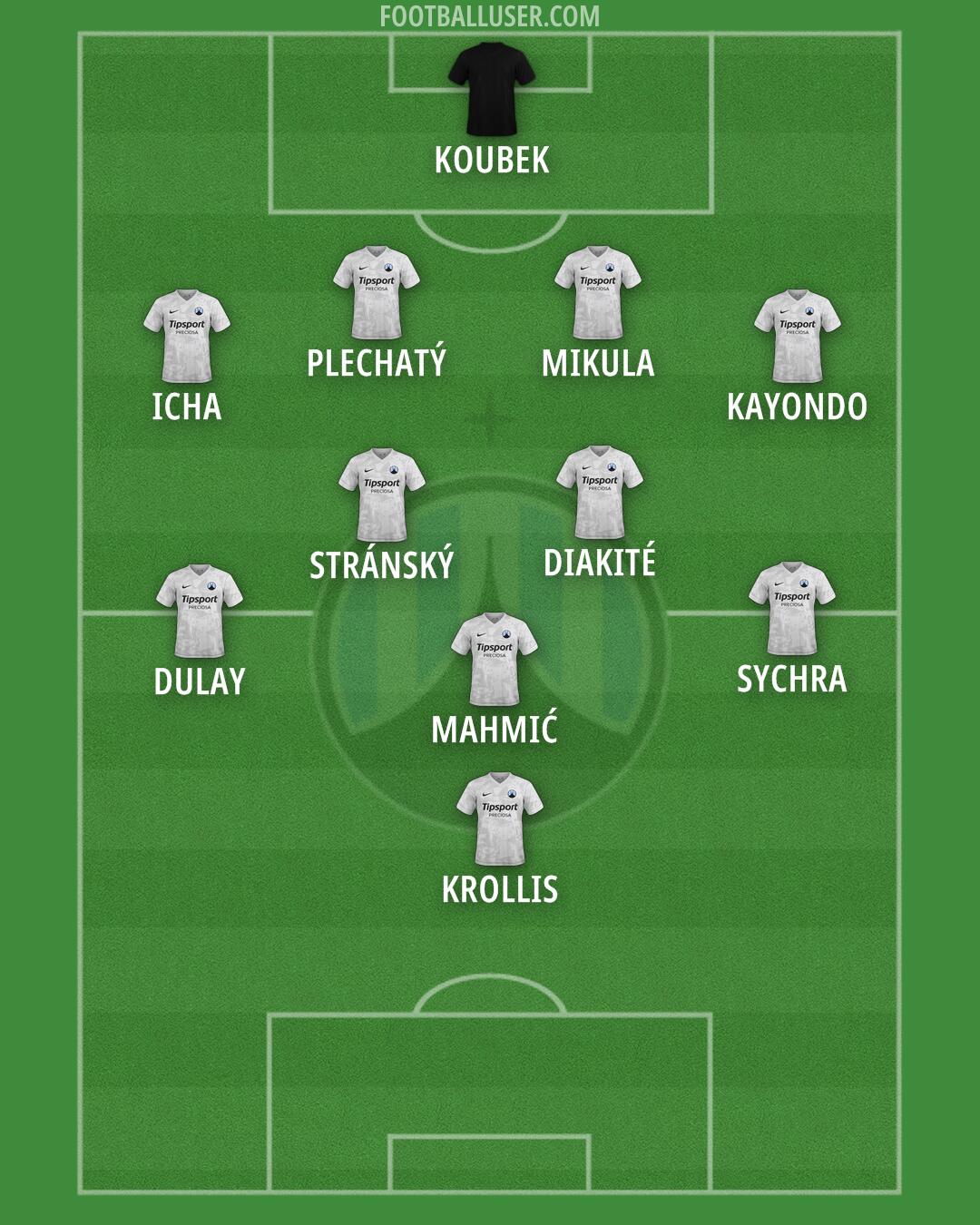 Slovan Liberec Formation 2025