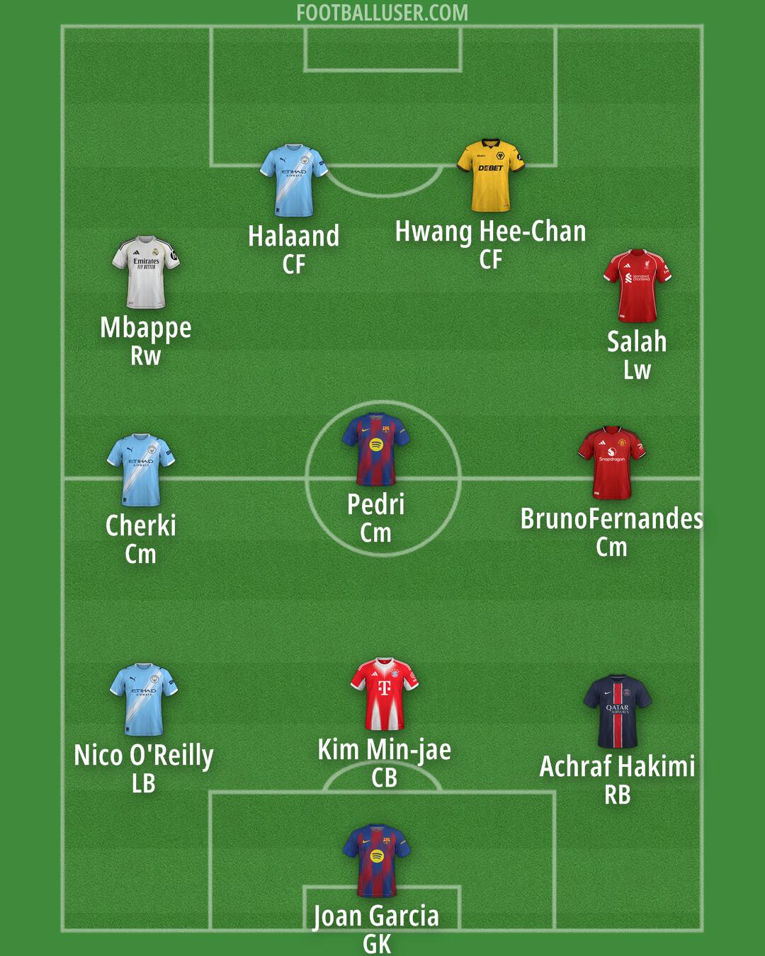 Custom Team Formation 2025