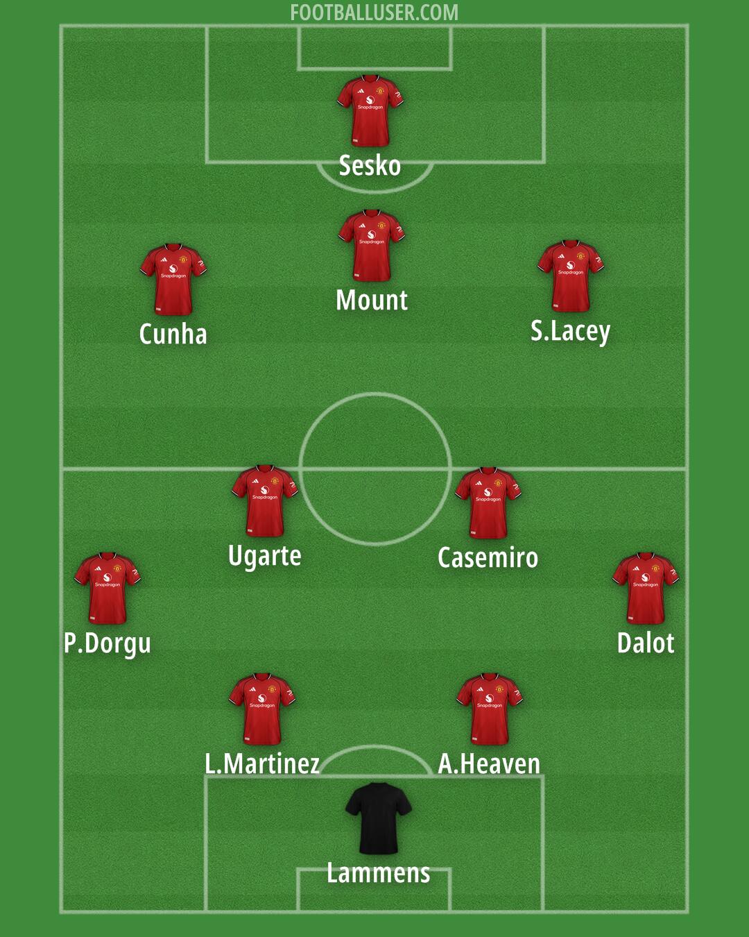 Man Utd Formation 2025