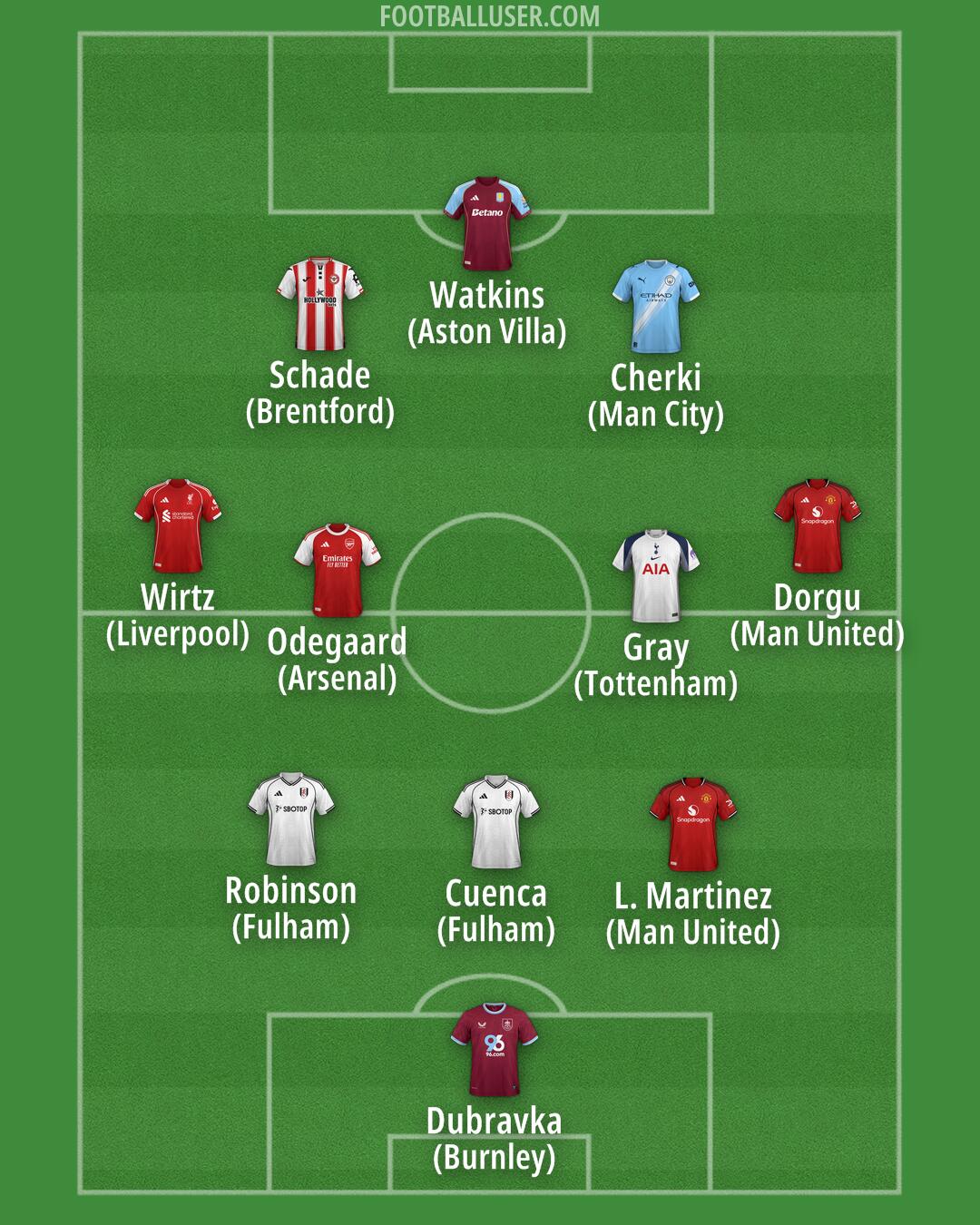 Custom Team Formation 2025