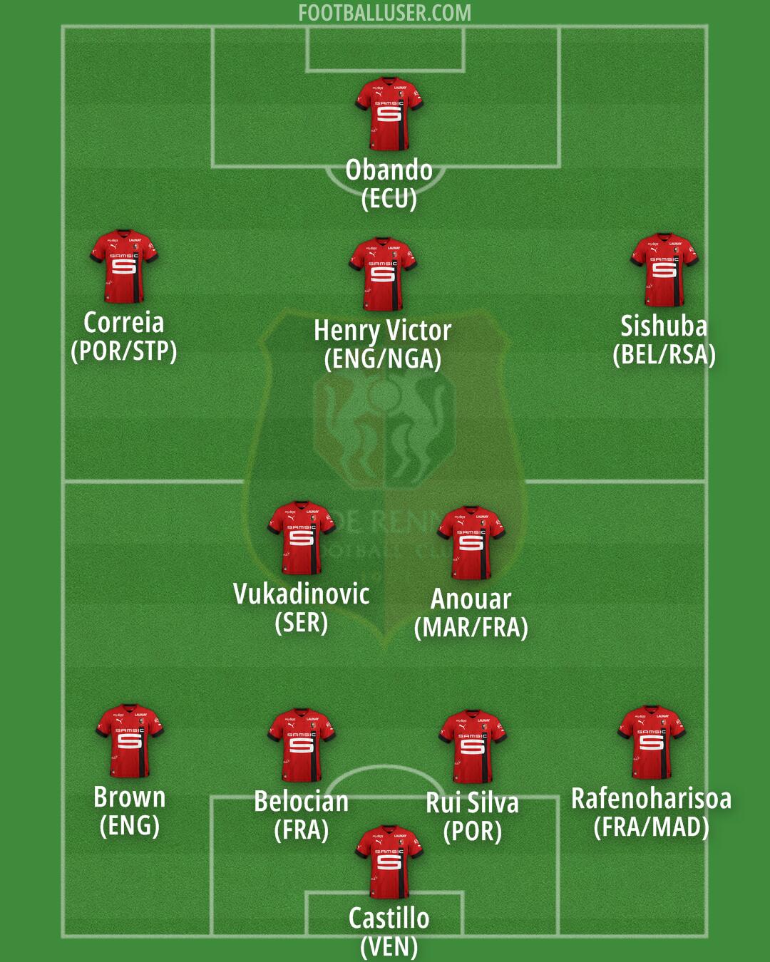 Rennes Formation 2025