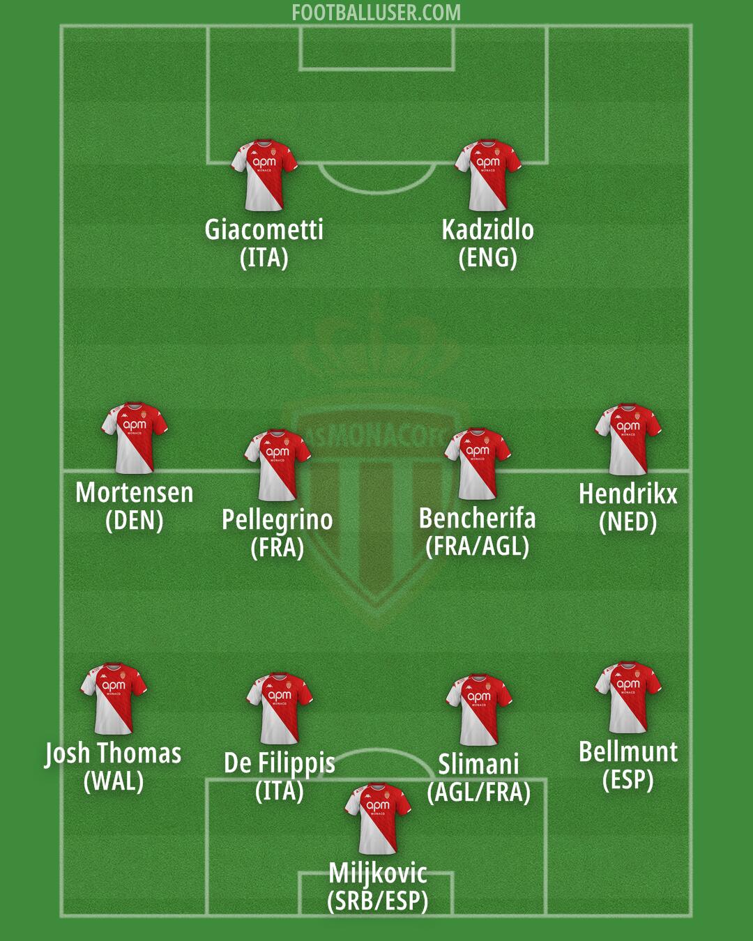 Monaco Formation 2025