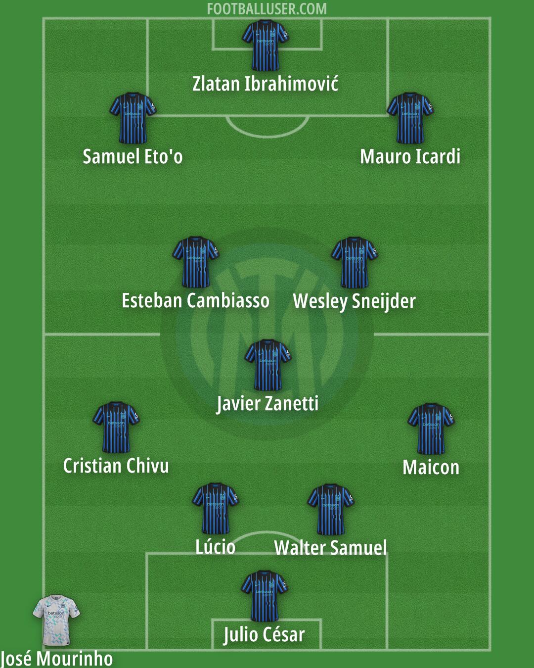 Inter Formation 2025