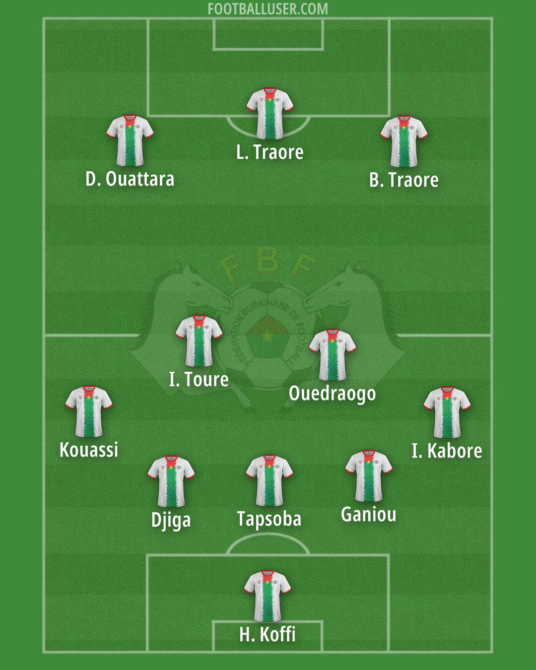 Burkina Faso Formation 2025