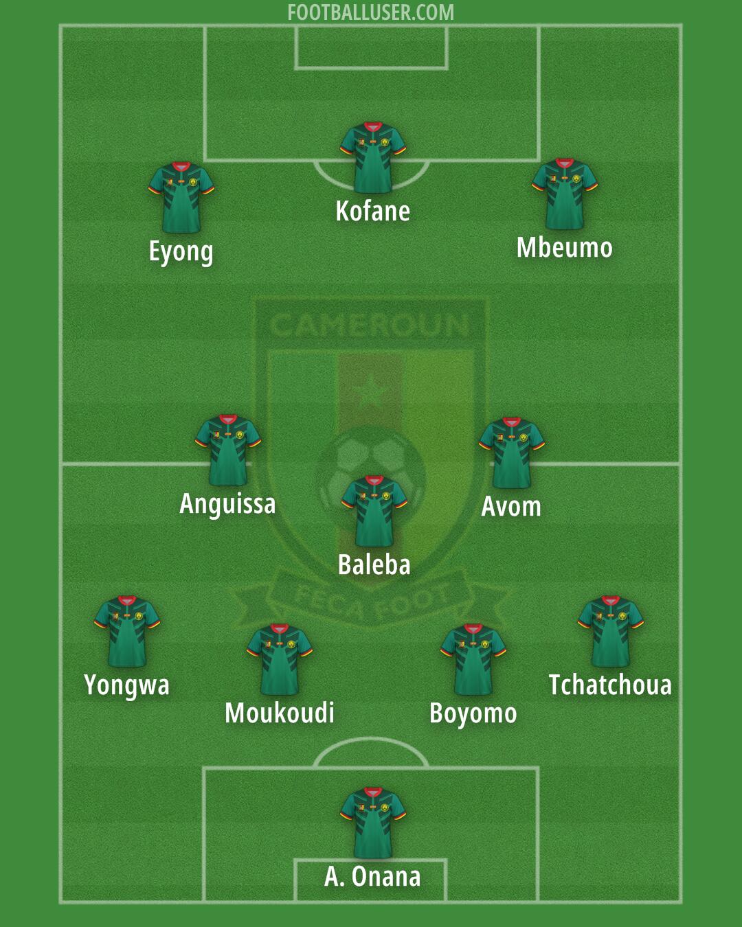Cameroon Formation 2025