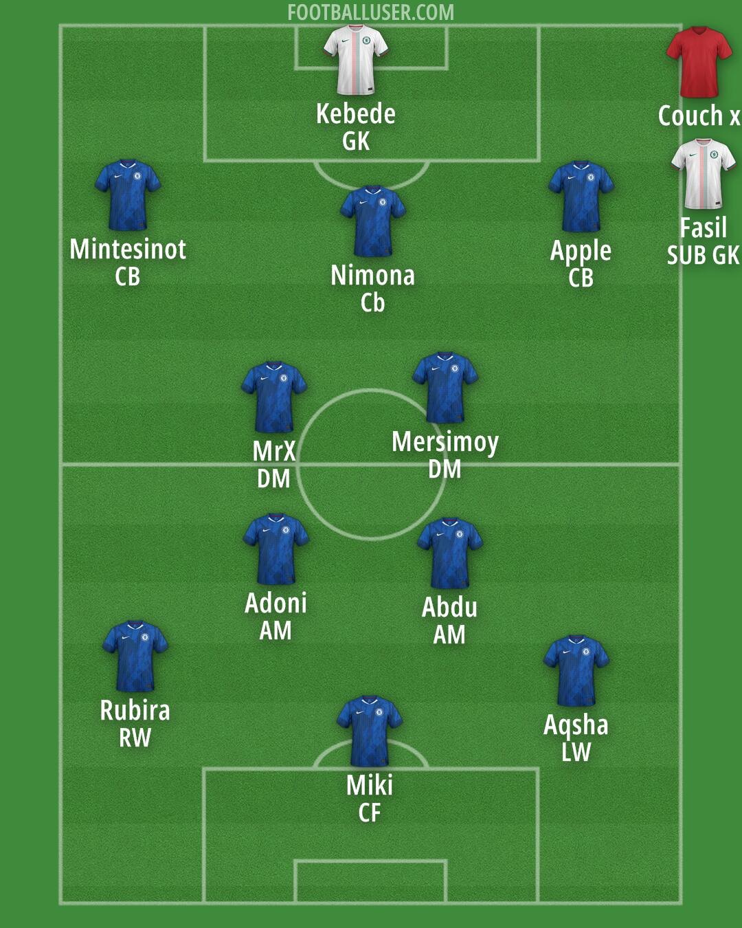 Chelsea Formation 2025