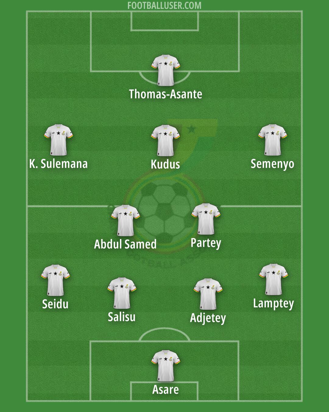 Ghana Formation 2025