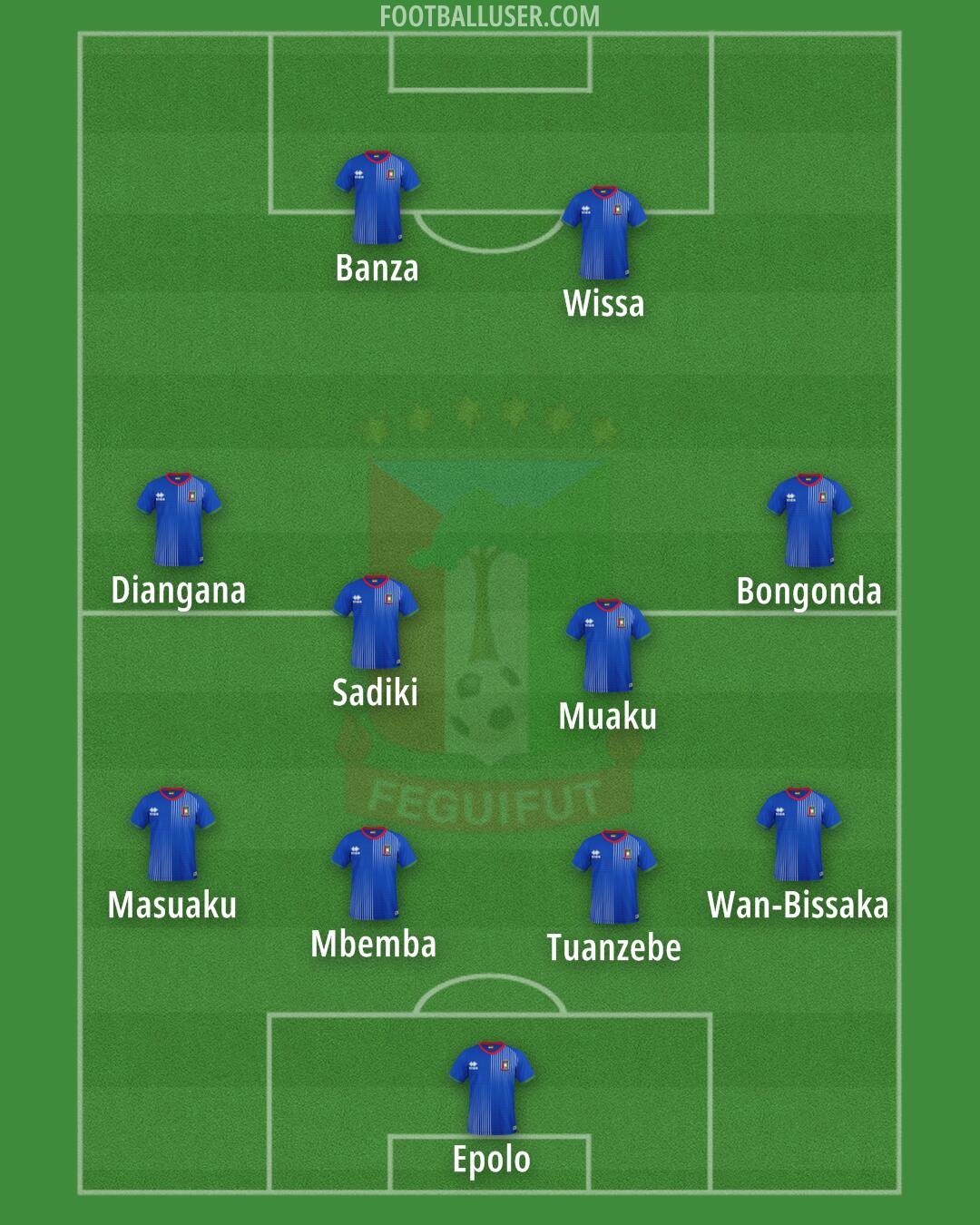 Equatorial Guinea Formation 2025