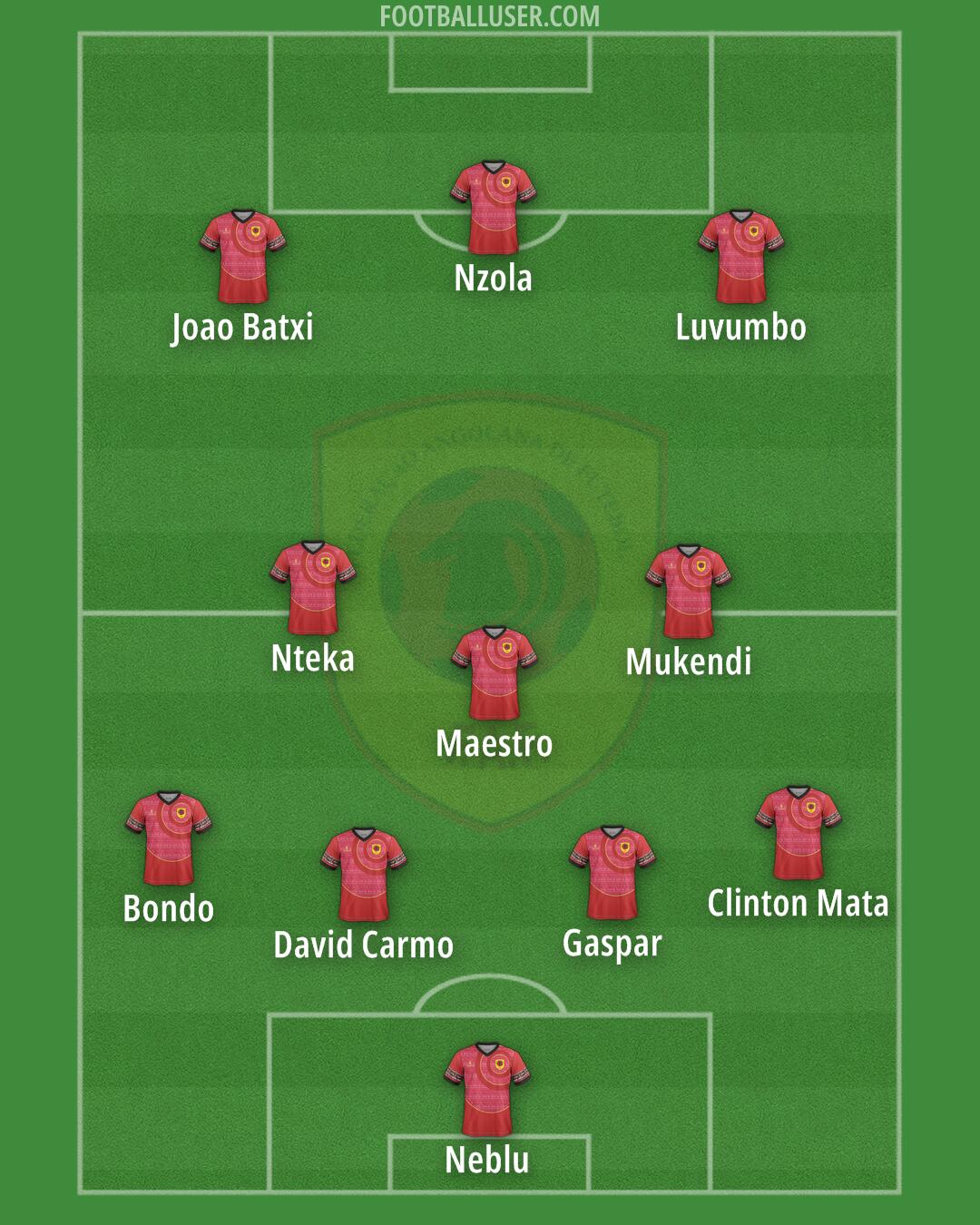 Angola Formation 2025