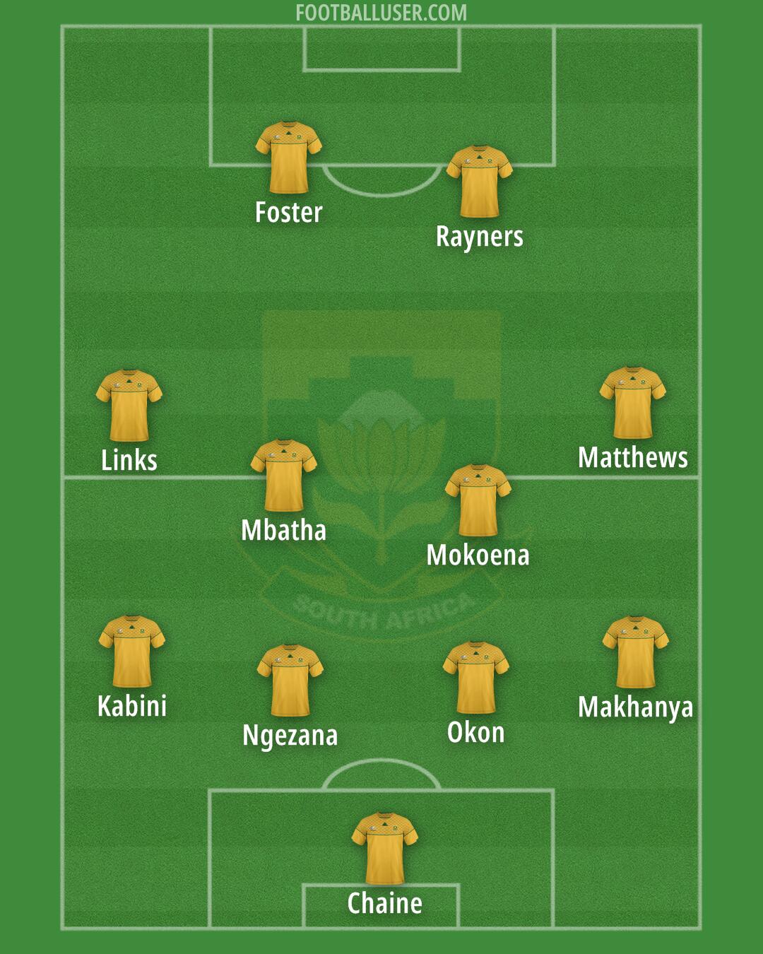 South Africa Formation 2025