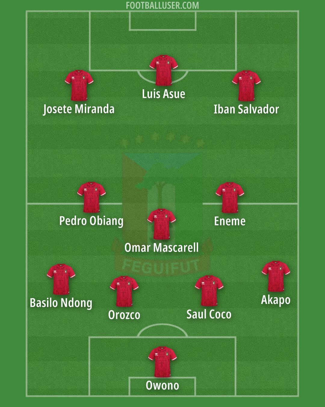 Equatorial Guinea Formation 2025