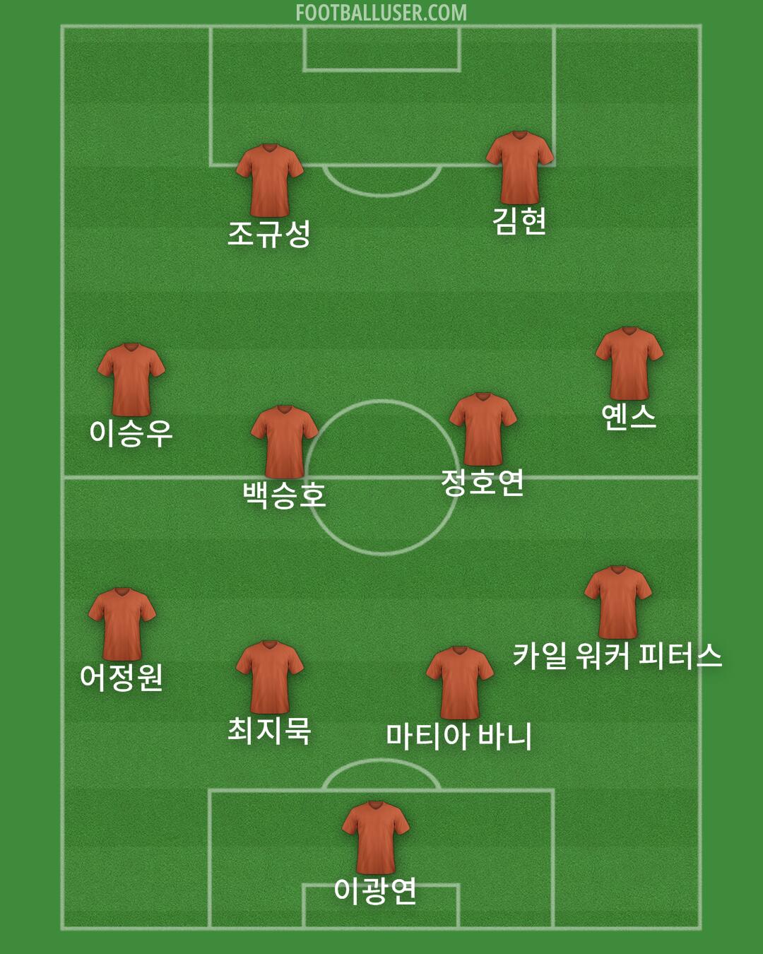 Custom Team Formation 2025