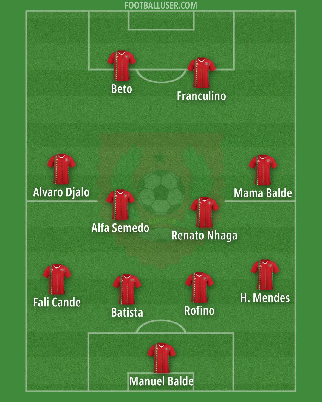 Guinea-Bissau Formation 2025