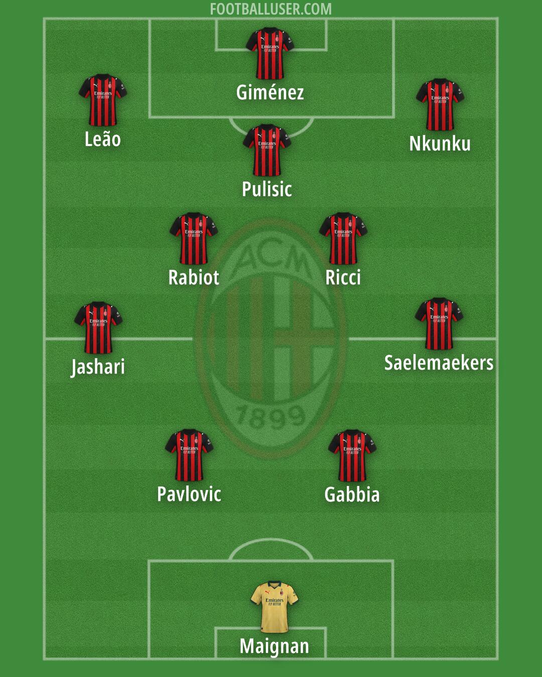 Milan Formation 2025