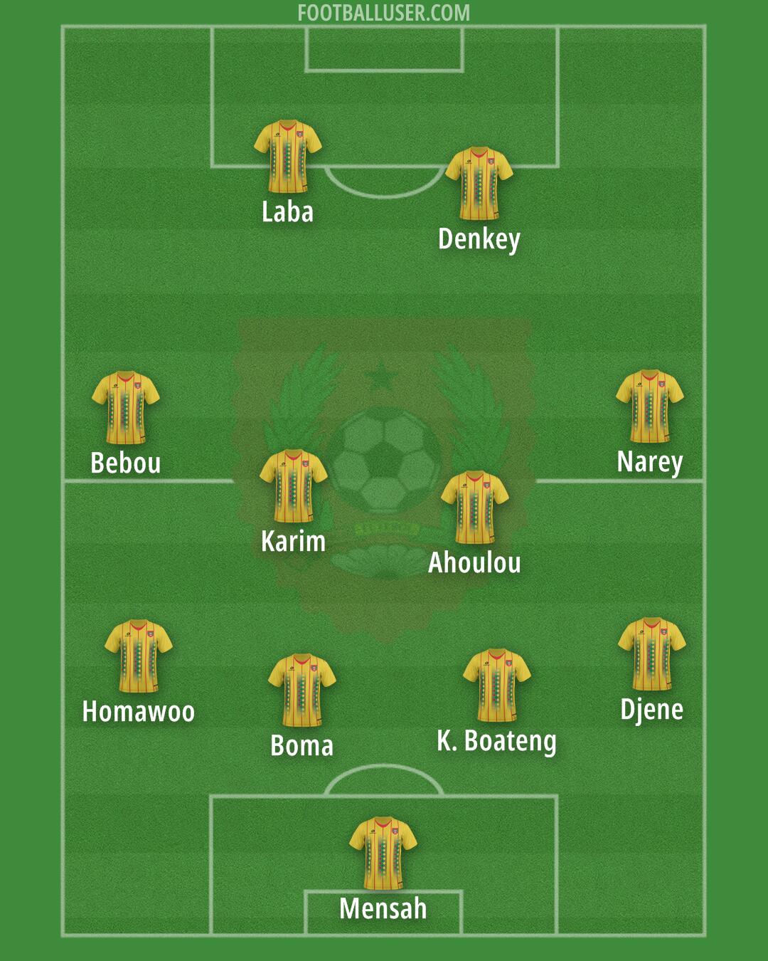 Guinea-Bissau Formation 2025