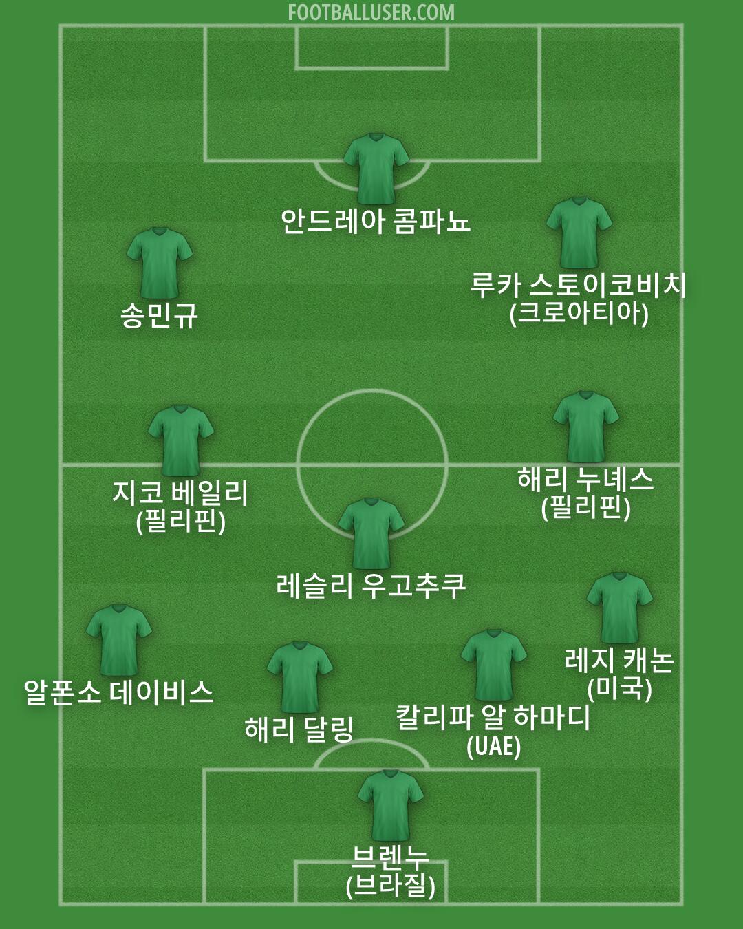 Custom Team Formation 2025
