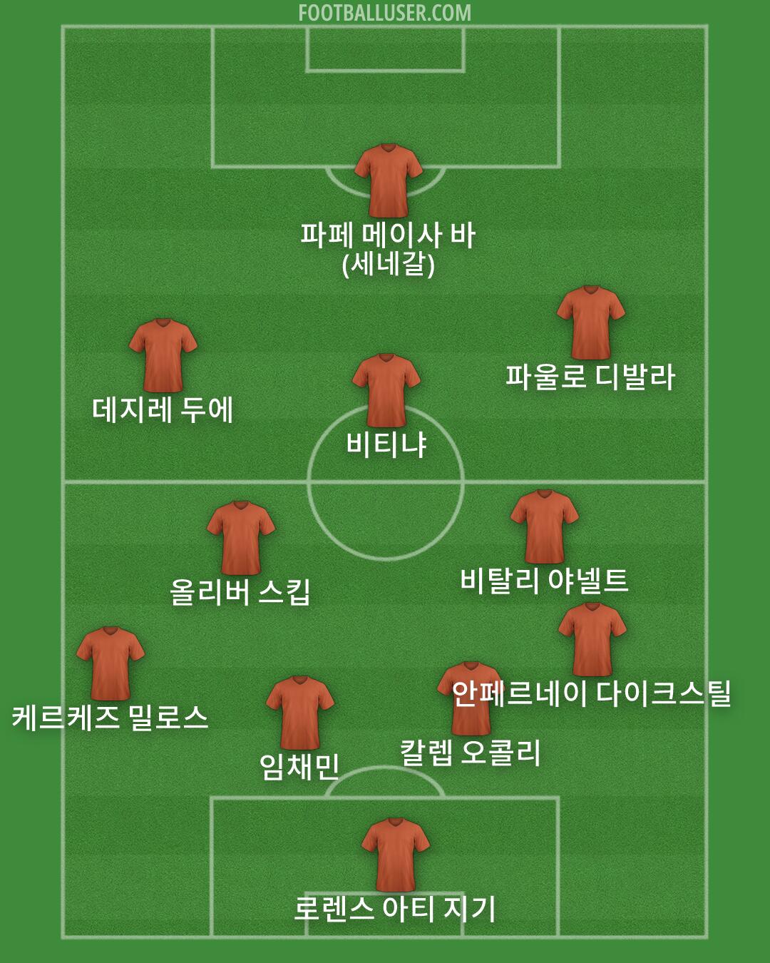 Custom Team Formation 2025