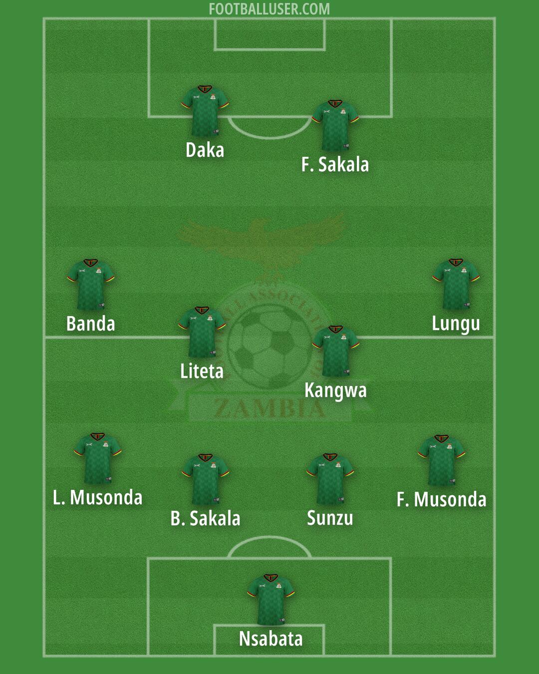 Zambia Formation 2025