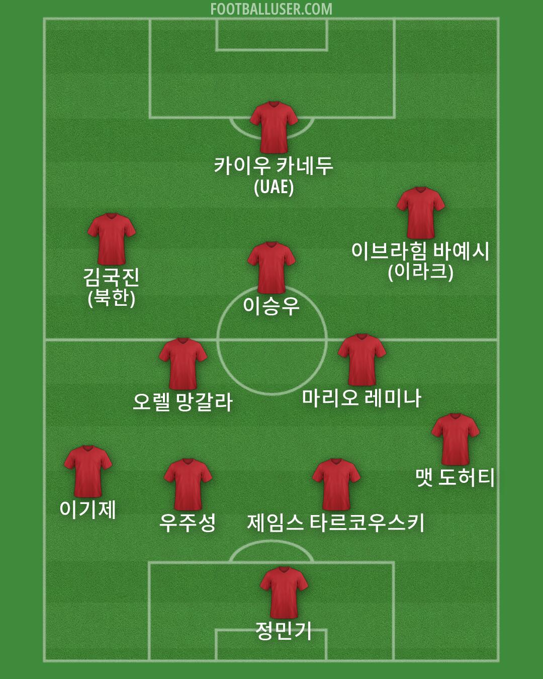 Custom Team Formation 2025