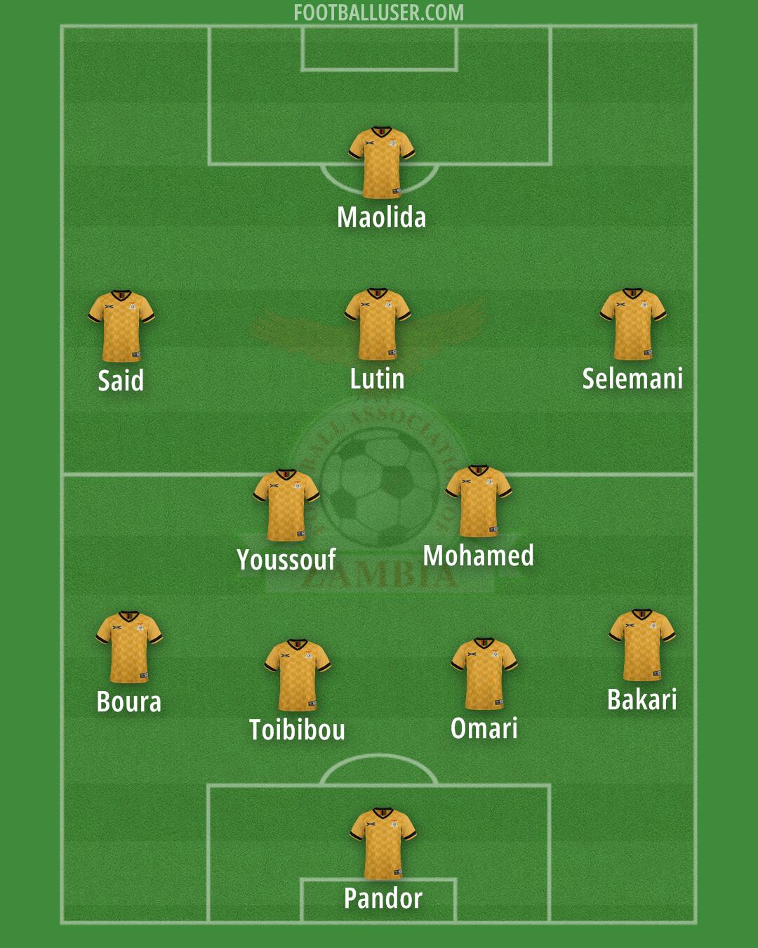 Zambia Formation 2025