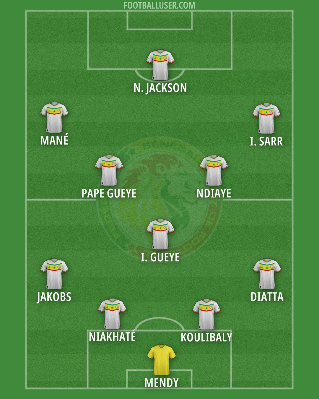 Senegal Formation 2025