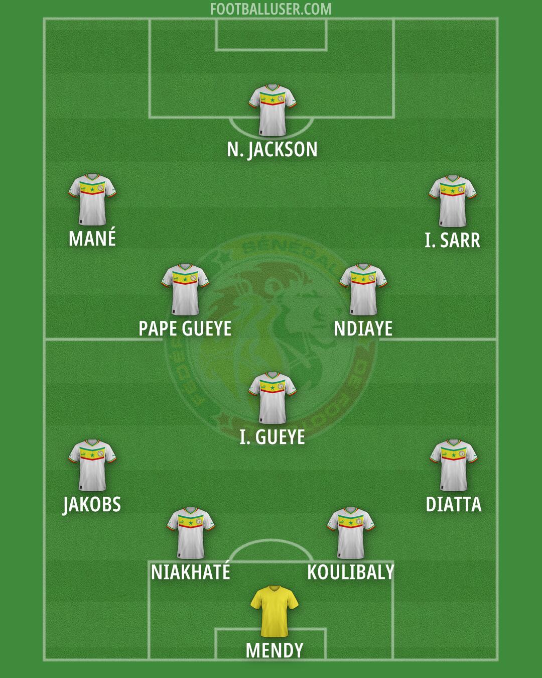 Senegal Formation 2025