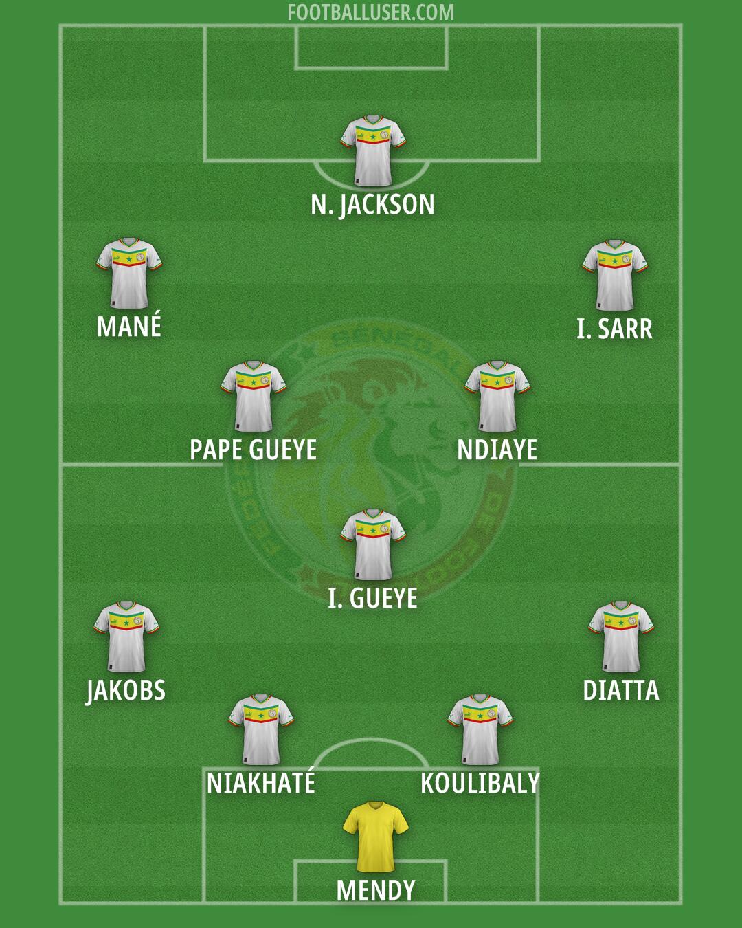 Senegal Formation 2025